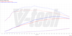 PowerChip Digital dla Volkswagen Golf VIII (2020-2024) 1.5 TSI 131KM 96kW