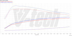 PowerChip Digital dla Skoda Fabia IV (2021-) 1.0 TSI 110KM 81kW