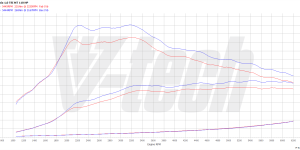 PowerChip Digital dla Skoda Rapid I (2012-2019) 1.0 TSI 110KM 81kW