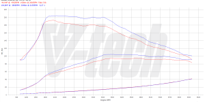 PowerChip Digital dla Skoda Octavia III (2012-2017) 1.2 TSI 86KM 63kW