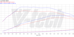 PowerChip Digital dla Skoda Octavia III (2012-2017) 1.8 TSI 180KM 132kW