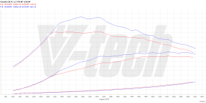 PowerChip Digital dla Skoda Octavia III (2012-2017) 1.5 TSI 150KM 110kW