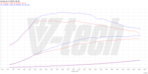 PowerChip Digital dla Volkswagen Golf VIII (2020-2024) 1.5 TSI 150KM 110kW