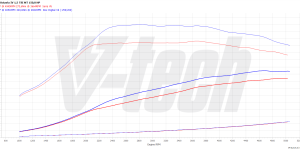 PowerChip Digital dla Skoda Octavia IV (2019-) 1.5 TSI 150KM 110kW