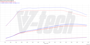 PowerChip Digital dla Skoda Octavia IV (2019-) 2.0 TDI 200KM 147kW