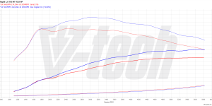 PowerChip Digital dla Skoda Rapid I (2012-2019) 1.0 TSI 95KM 70kW