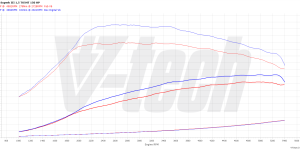 PowerChip Digital dla Skoda Superb III (2015-2019) 1.5 TSI 150KM 110kW