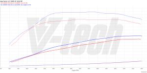 PowerChip Digital for SsangYong Tivoli I (FL) (2019-2023) 1.5 T-GDI 163KM 120kW