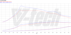 PowerBox Elite dla  Toyota Auris II (FL) (2015-2018) 1.4 D-4D 90KM 66kW