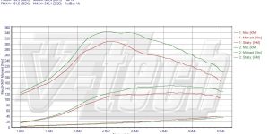 PowerChip Digital dla Toyota Auris I (2006-2010) 2.0 D-4D 125KM 92kW