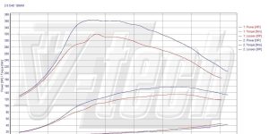 PowerChip Digital dla Toyota Avensis II (2003-2008) 2.0 D-4D 125KM 92kW