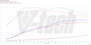 PowerBox Elite for  Toyota C-HR I (2016-2020) 1.2 116KM 85kW