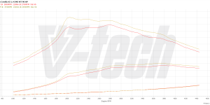 PowerChip Digital dla Toyota Corolla XI (2012-2019) 1.4 D-4D 90KM 66kW