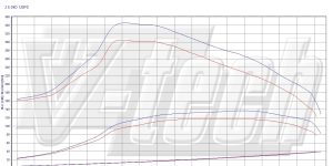 PowerChip Digital dla Toyota Hilux VII (2005-2015) 2.5 D-4D 120KM 88kW