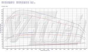 Power Box Toyota Land Cruiser IV 3.0 D-4D 173KM 127kW 