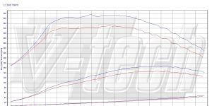 PowerChip Digital dla Toyota RAV4 IV (2012-2015) 2.2 D-4D 136KM 100kW