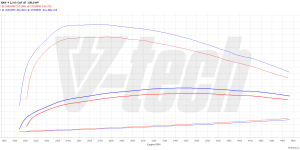 PowerChip Digital dla Toyota RAV4 IV (2012-2015) 2.2 D-4D 150KM 110kW