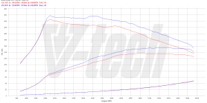 PowerChip Digital dla Skoda Rapid I (2012-2019) 1.4 TSI 122KM 90kW