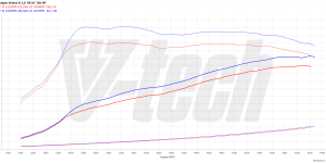 PowerChip Digital dla Volkswagen Golf VIII (2020-2024) R 2.0 TSI 320KM 235kW