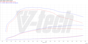 PowerBox Elite for  Volkswagen Caddy IV (2015-2020) 2.0 TDI 102KM 75kW