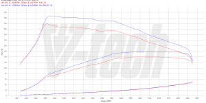 PowerChip Digital dla Volkswagen Golf VII (2012-2017) 1.4 TSI 122KM 90kW