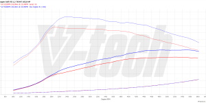 PowerChip Digital dla Volkswagen Golf VII (2012-2017) 1.2 TSI 105KM 77kW