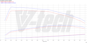 PowerChip Digital dla Audi TT 8S (2014-2018) 2.0 TDI 184KM 135kW