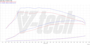 PowerChip Digital dla Volkswagen Jetta VI (FL) (2014-2018) 1.4 TSI 125KM 92kW