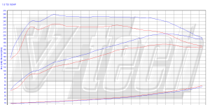 PowerChip Digital for Volkswagen Passat B7 (2010-2014) 1.8 TSI 160KM 118kW