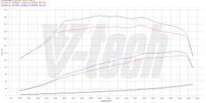 PowerChip Digital dla Volkswagen Polo V (2009-2014) 1.2 TSI 105KM 77kW