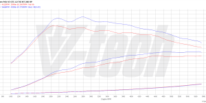 PowerBox Elite dla  Volkswagen Polo VI (2017-2021) GTI 2.0 TSI 200KM 147kW