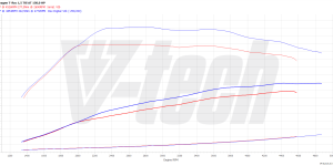 PowerChip Digital dla Volkswagen Taigo I (2021-) 1.5 TSI 150KM 110kW