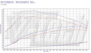 PowerChip Volkswagen Touran I (FL) 1.2 TSI 105KM 77kW