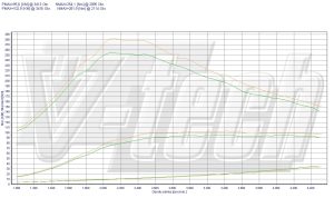 PowerChip Volkswagen Touran I (FL) 1.6 TDI 90KM 66kW