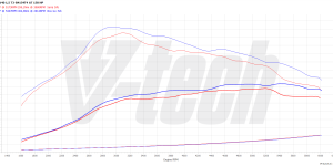 PowerChip Digital dla Volvo V40 II (FL) (2016-2019) 1.5 T3 152KM 112kW