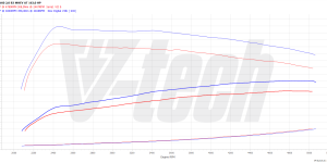 PowerChip Digital for Volvo V60 II (2018-) 2.0 B3 MHEV 163KM 120kW