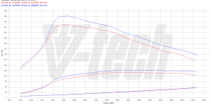 PowerChip Digital dla Hyundai Tucson III (2015-2020) 2.0 CRDi 136KM 100kW