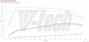 PowerChip Audi A6 C8 40 TDI 2.0 204KM 150kW