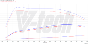 PowerChip Premium+AI for  Audi A6 C8 (2018-) 40 TDI 2.0 204KM 150kW