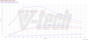 PowerChip Alfa Romeo Giulietta I 2.0 JTDm 150KM 110kW