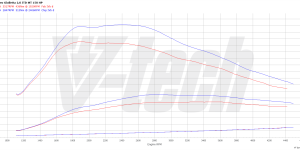 PowerChip Premium dla  Alfa Romeo Giulietta I (2010-2016) 2.0 JTDm 150KM 110kW