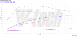 Chip Tuning Audi A4 B9 (FL) 35 TFSI 2.0 150KM 110kW