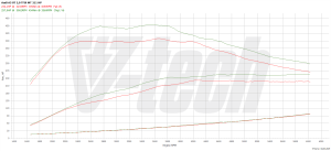 Chip Tuning Audi A5 I (FL) 2.0 TFSI 211KM 155kW