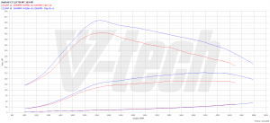 Chip Tuning Audi Q5 I (FL) 2.0 TDI 163KM 120kW