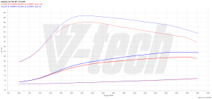 Chip Tuning Audi Q5 I (FL) 2.0 TDI 177KM 130kW