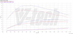 Chip Tuning Audi Q5 I (FL) 3.0 TDI 245KM 180kW