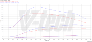 Chip Tuning Audi Q5 I (FL) 2.0 TDI 143KM 105kW