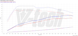 Chip Tuning Audi Q5 I (FL) 2.0 TFSI 224KM 165kW