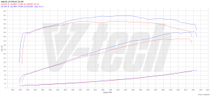 Chip Tuning Audi A5 I (FL) 3.0 TFSI 333KM 245kW