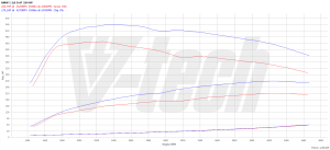 Chip Tuning BMW 3 F30 (FL) 325d 2.0 224KM 165kW